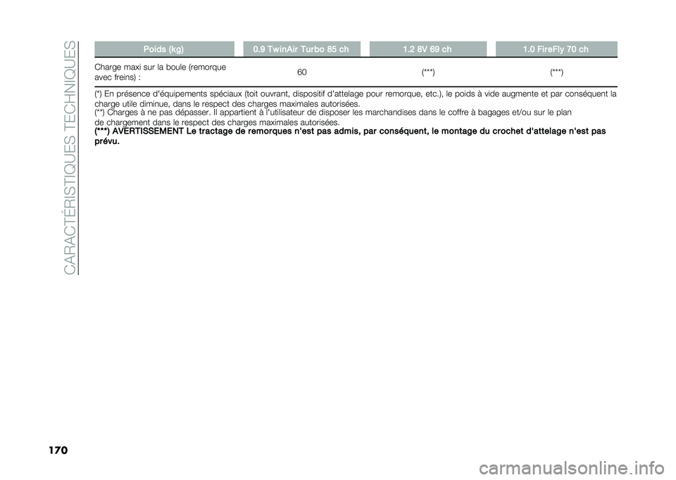FIAT PANDA 2021  Notice dentretien (in French) ��(�&�0�&�(�D�I�0�E�*�D�E�B�?��*��D��(�F��E�B�?��*
��
� ����� �"�K �A�$ �8�%�> ��L ����� ��� �(� �@�: �� �7�%�; �@�- �=�> �� �7�%�8 ��� ����) �?�8 ��
�(����� �
