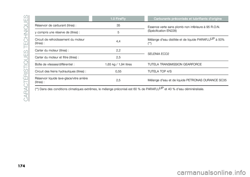 FIAT PANDA 2021  Notice dentretien (in French) ��(�&�0�&�(�D�I�0�E�*�D�E�B�?��*��D��(�F��E�B�?��*
��
�� � �7�%�8 ��� ����) ��� �(�� ���	� �� �������� ��	 ���(� �� ����	� ��G�� ��A���
�0������
