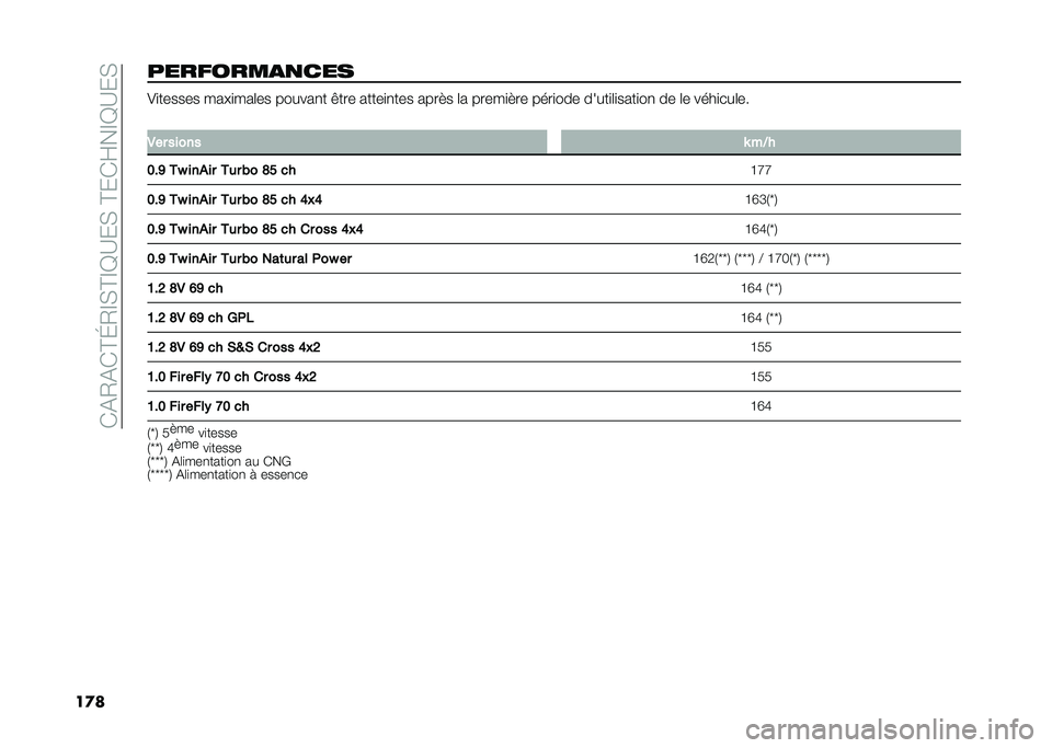 FIAT PANDA 2021  Notice dentretien (in French) ��(�&�0�&�(�D�I�0�E�*�D�E�B�?��*��D��(�F��E�B�?��*
��
�����$�������� ��
������ ����
���	�� ������
� �$��� �����
�
��� ���� � �	� �����
� �� 