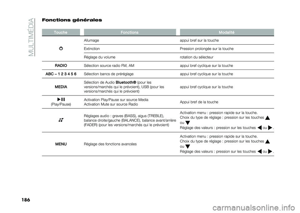 FIAT PANDA 2021  Notice dentretien (in French) ��<�?�7�D�E�<�I�%�E�&
���	�$�3�
�6���3�
�2 �:�	�
�	��
���2
�
������ �����	���� �.������	�
�&�	�	�����
�����
 �!��� ��� �	� ������
����
�
���
��