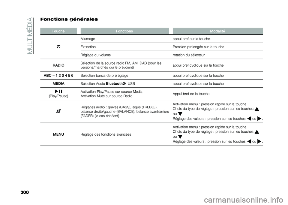 FIAT PANDA 2021  Notice dentretien (in French) ��<�?�7�D�E�<�I�%�E�&
����$�3�
�6���3�
�2 �:�	�
�	��
���2
�
������ �����	���� �.������	�
�&�	�	�����
�����
 �!��� ��� �	� ������
����
�
���
��