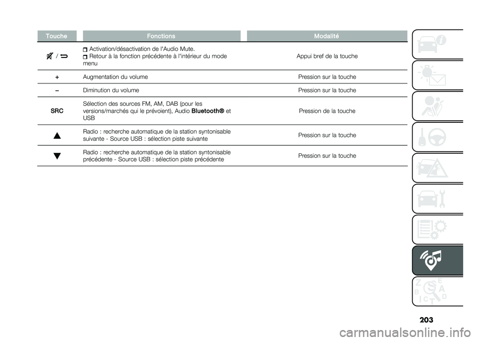 FIAT PANDA 2021  Notice dentretien (in French) ���
� ������ �����	���� �.������	�
�@ �&���
����
��
�@�������
����
��
 �� �	��&���
� �<����
�0����� � �	� ���
���
��
 ��������
��