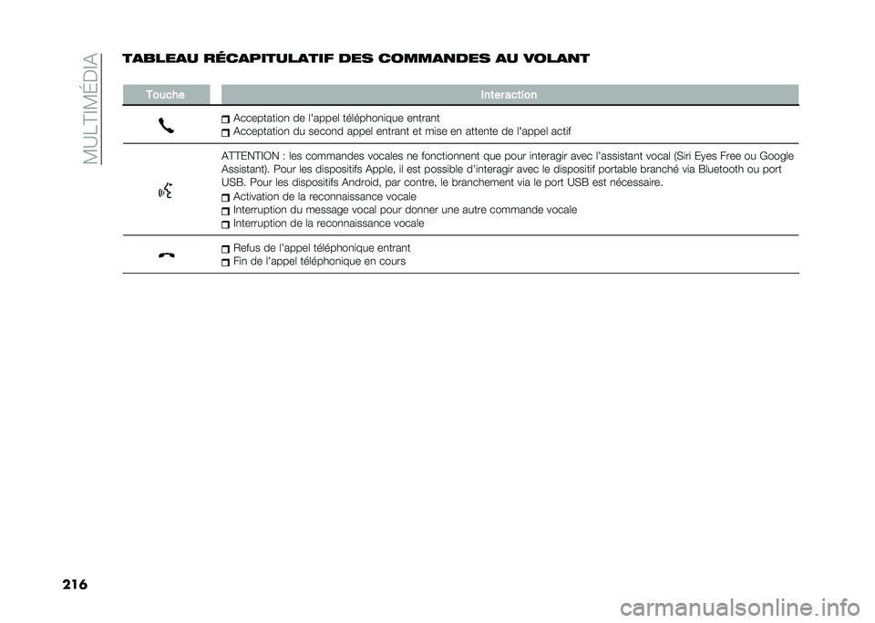FIAT PANDA 2021  Notice dentretien (in French) ��<�?�7�D�E�<�I�%�E�&
���	������� �������������$ ��� ��������� �� ������
�
������ ���	�� ���	���
�&��������
��
 �� �	������	 �
