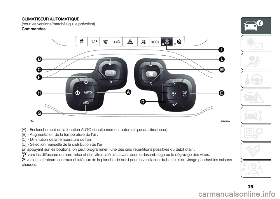 FIAT PANDA 2021  Notice dentretien (in French) ��
��&��.����*�
�1�+ ��1���.����4�1�
�/���� �	�� �����
��
��@������� ���
 �	� ������
��
��2
���������
��
��7�/�8�?�8�@
�/�&�2 �+ ��
��	��
��