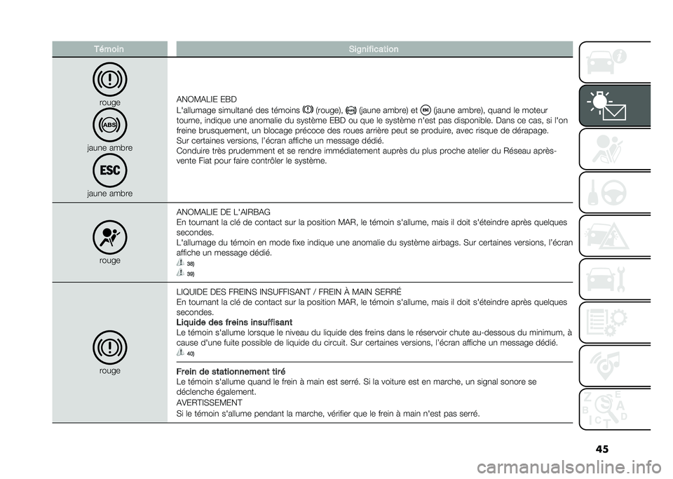 FIAT PANDA 2021  Notice dentretien (in French) �������� �*��A��� ����	���
�����
�>���
� ���!��
�>���
� ���!��
�&��1�<�&�7�E� ��G�%
�7���	�	����� ��
���	���
� ��� �����
�
� �/������2�