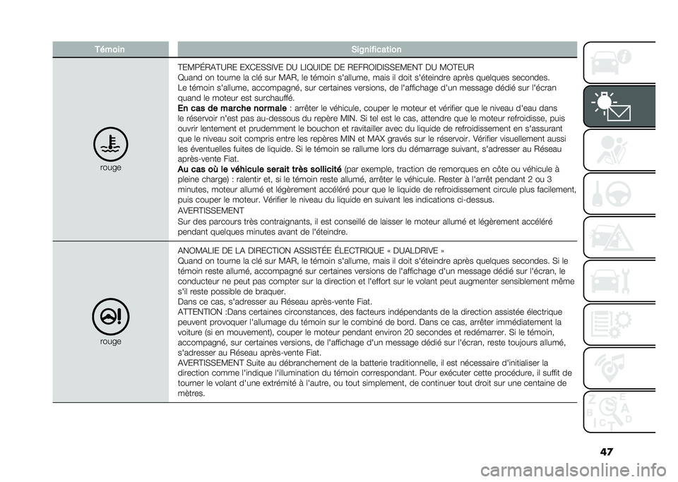 FIAT PANDA 2021  Notice dentretien (in French) ��
������ �*��A��� ����	���
�����
�D��<��I�0�&�D�?�0� ��Q�(��*�*�E�� �%�? �7�E�B�?�E�%� �%� �0���0�1�E�%�E�*�*��<���D �%�? �<�1�D��?�0
�B���
� ��
 �����
� 