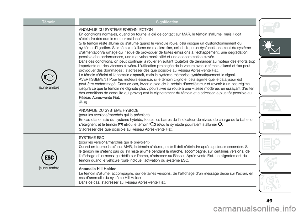 FIAT PANDA 2021  Notice dentretien (in French) �������� �*��A��� ����	���
�>���
� ���!��
�&��1�<�&�7�E� �%�? �*�J�*�D�L�<� ��1�G�%�@�E��b��(�D�E�1�
��
 ���
��
��
��
� �
�����	��� ����
� ��
 ����