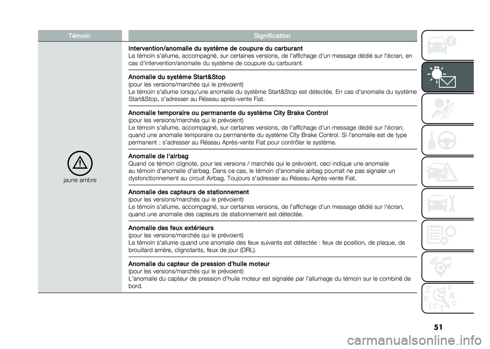 FIAT PANDA 2021  Notice dentretien (in French) �������� �*��A��� ����	���
�>���
� ���!��
���	�� ����	����6�������� �� ��)��	�#�� �� ������ � �� ��� �(�� ���	
�7� �����
�
 ���