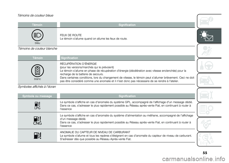 FIAT PANDA 2021  Notice dentretien (in French) ��
� ������ �*��A��� ����	���
�!�	��
���?�Q �%� �0�1�?�D�
�7� �����
�
 ����	�	��� ����
� ��
 ��	�	��� �	�� ���� �� �������D����
�
� �� �
