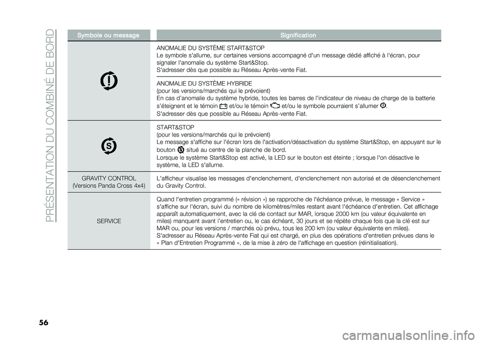 FIAT PANDA 2021  Notice dentretien (in French) ���0�I�*���D�&�D�E�1���%�?��(�1�<�G�E��I��%���G�1�0�%
��	 �*�)��(��� �� ������A� �*��A��� ����	���
�&��1�<�&�7�E� �%�? �*�J�*�D�L�<� �*�D�&�0�D�Z�*�D�1�
�7� ��,�