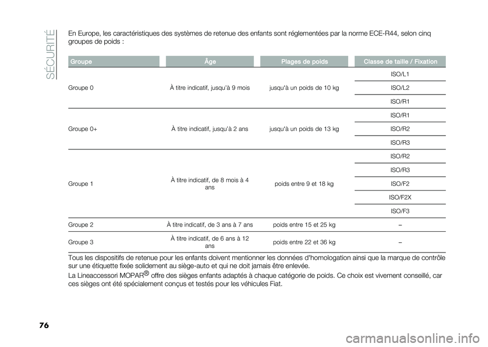 FIAT PANDA 2021  Notice dentretien (in French) ��*�I�(�?�0�E�D�I
�
�	��
 ������� �	�� ���������
���
���� ��� ��,��� ��� �� �����
�� ��� ��
���
�� ���
� ����	����
���� ��� �	� �
��