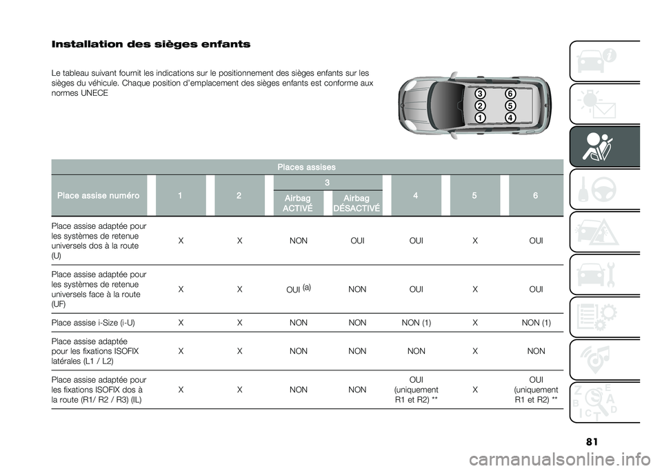 FIAT PANDA 2021  Notice dentretien (in French) ��
��
�2��
���
���3�
 �4��2 �2��?�:��2 ��
�=�
�
��2
�
�7� ���!�	��� ���
���
� �����
�
� �	�� �
�
��
����
��
� ��� �	� ����
��
��
�
����
� ��� ��
