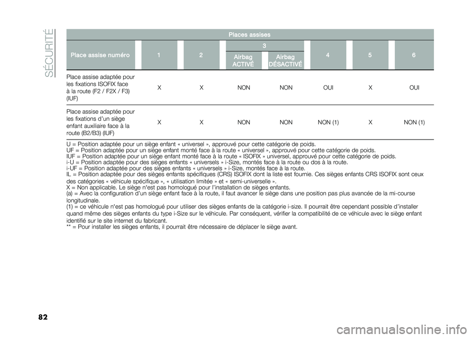 FIAT PANDA 2021  Notice dentretien (in French) ��*�I�(�?�0�E�D�I
�� ������ �������
����� ������ ����� � �7 �; �9
�< �: �=
��� �(��A
�����-�3 ��� �(��A
�/�3�*�����-�3
��	��� ����
�� ����