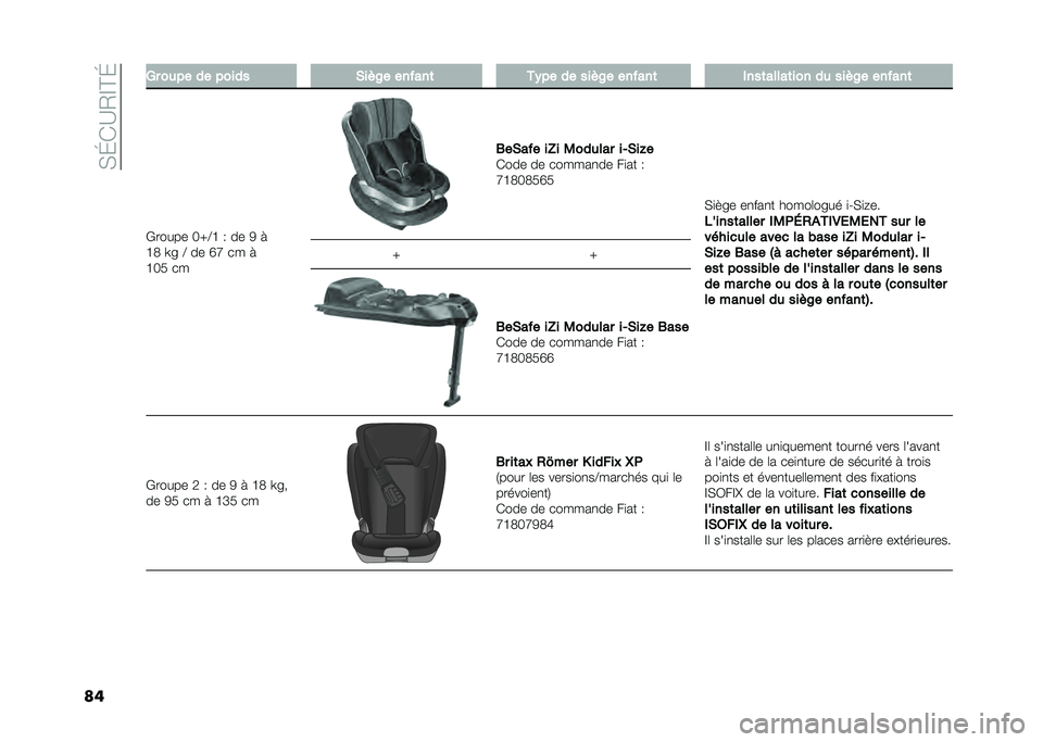 FIAT PANDA 2021  Notice dentretien (in French) ��*�I�(�?�0�E�D�I
�� �2� ���� �� ����� �*��#�A� ��� ���	 ��)�� �� ���#�A� ��� ���	 ����	�����	��� �� ���#�A� ��� ���	
�)����� �H�Y�@�C �. �� 