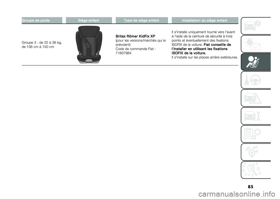 FIAT PANDA 2021  Notice dentretien (in French) ���2� ���� �� ����� �*��#�A� ��� ���	 ��)�� �� ���#�A� ��� ���	 ����	�����	��� �� ���#�A� ��� ���	
�)����� �K �. �� �5�5 � �K�O �\��
�� �
