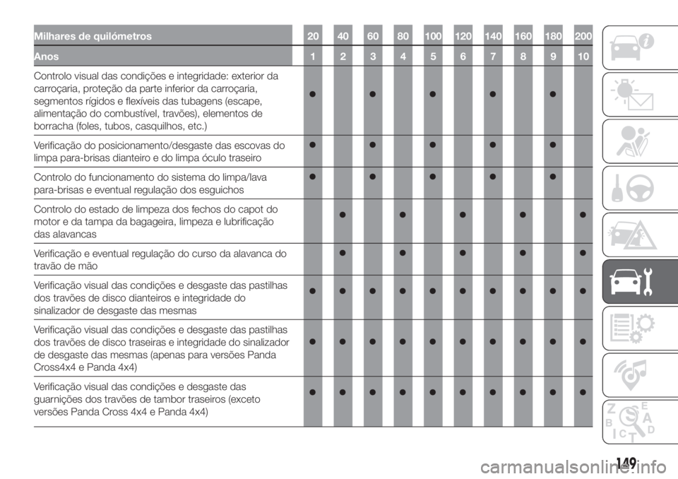 FIAT PANDA 2018 Manual de Uso e Manutenção (in Portuguese) Milhares de quilómetros 20 40 60 80 100 120 140 160 180 200
Anos12345678910
Controlo visual das condições e integridade: exterior da
carroçaria, proteção da parte inferior da carroçaria,
segmen FIAT PANDA 2018 Manual de Uso e Manutenção (in Portuguese) Milhares de quilómetros 20 40 60 80 100 120 140 160 180 200
Anos12345678910
Controlo visual das condições e integridade: exterior da
carroçaria, proteção da parte inferior da carroçaria,
segmen