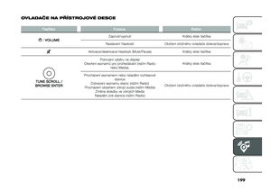 Page 201