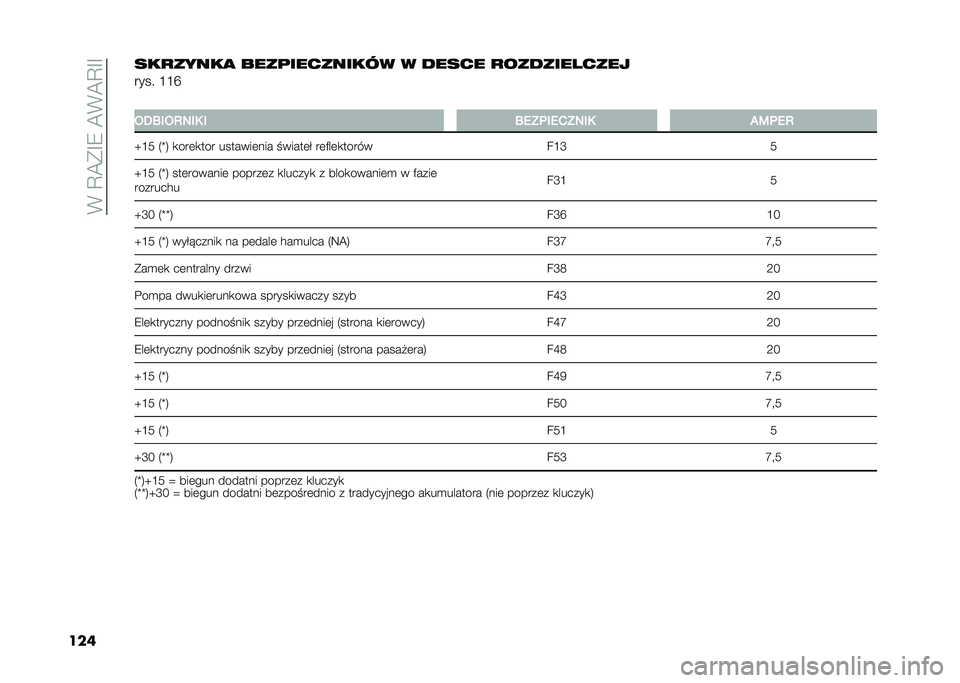 FIAT PANDA 2021  Instrukcja obsługi (in Polish) ��%��A�@��E�7��@�%�@�A�E�E
����������� �%�����������$� � � ���� ���� ����)����
���� �F�F�O
�
�-�)�@��-�3�/��0 � �@�1�:�	��1�*�:�/��0 ��5�	�1�3
�W�F�