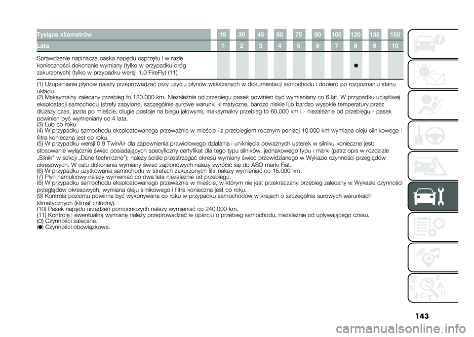 FIAT PANDA 2021  Instrukcja obsługi (in Polish) ����.����"�� � �� ����� �,�
�C�G �E�D �I�G �J�D �L�G �K�D �C�D�G �C�H�D �C�E�G �C�G�D
�2��� �C �H �E �I �G �J �L �M �K �C�D
�;�������	���	 ��������� ����
� ��