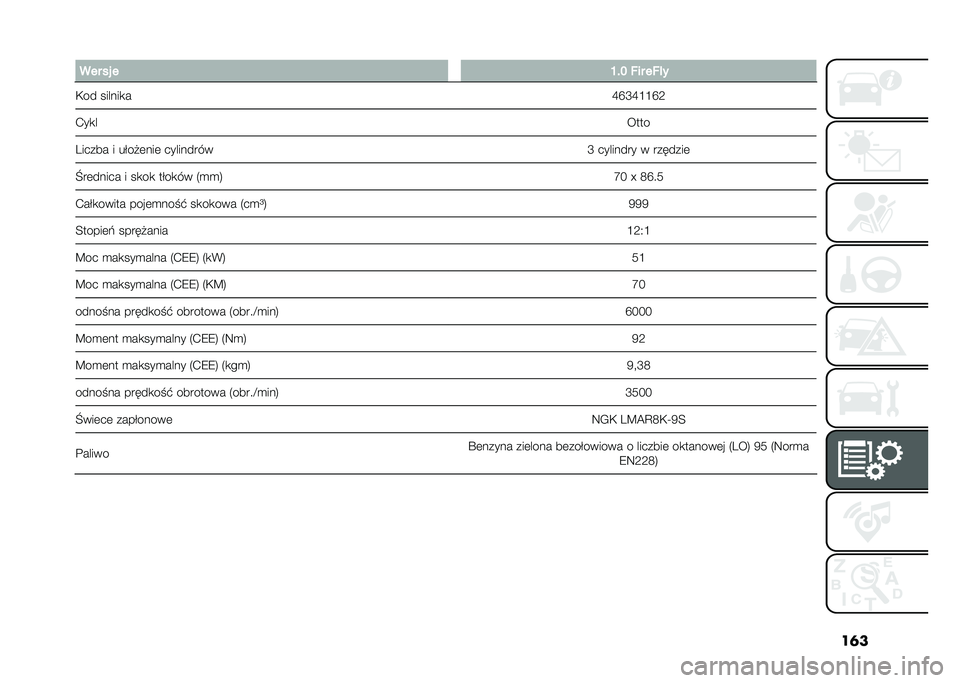 FIAT PANDA 2021  Instrukcja obsługi (in Polish) ��	�
� ��� �� � �C�(�D �!�� ��!� �
�)�� ������
� �M�O�L�M�F�F�O�9
�+��
� ����
�3����� � ��$��!�	���	 ��������� �L �������� � �������	
�Q��