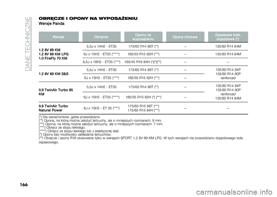 FIAT PANDA 2021  Instrukcja obsługi (in Polish) ������������	��
��
���������� �	 ��
��� ��
 ���
���
����	�
��� �� � ���	�
�
�
��� �� � ��� �
��� ����	� �	�
� ��������	�� ��