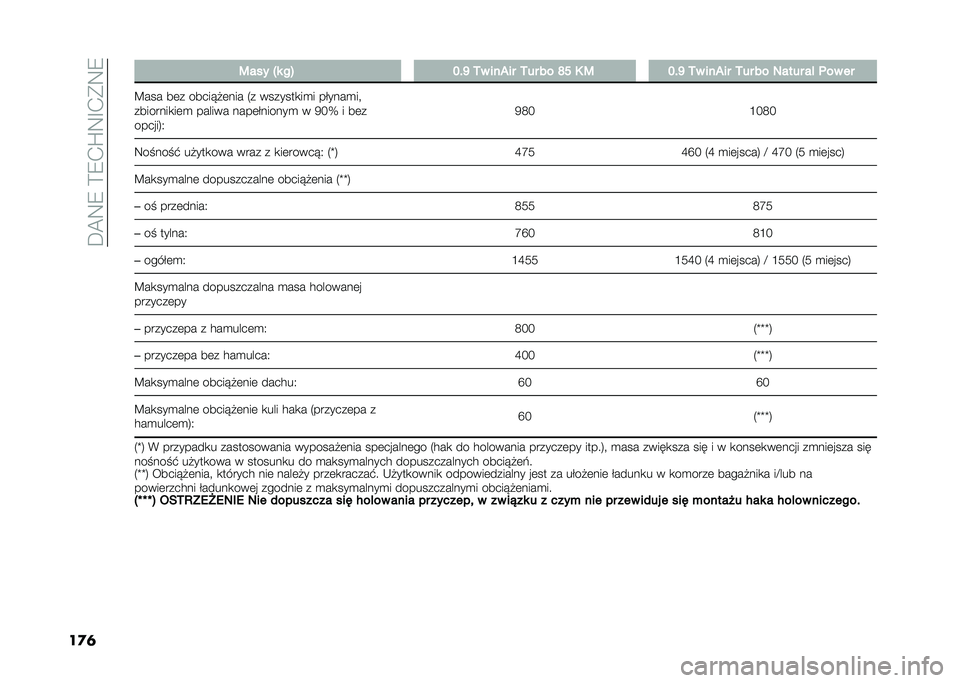 FIAT PANDA 2021  Instrukcja obsługi (in Polish) ��C�@�8�7��=�7�+�T�8�E�+��8�7
��
�	� �5��� �R� ��F �D�(�K �.� ����� �.�� �� �M�G �0 �5 �D�(�K �.� ����� �.�� �� �/���� ��  �	�� ��
�?��� ��	� ������!�	