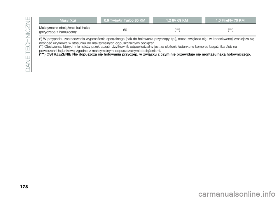 FIAT PANDA 2021  Instrukcja obsługi (in Polish) ��C�@�8�7��=�7�+�T�8�E�+��8�7
��
� �5��� �R� ��F �D�(�K �.� ����� �.�� �� �M�G �0 �5 �C�(�H �M�Z �J�K �0 �5 �C�(�D �!�� ��!� � �L�D �0 �5
�?��
���
����	 ������!�	��