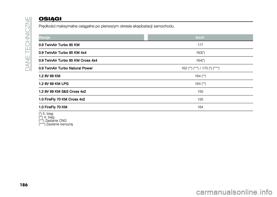 FIAT PANDA 2021  Instrukcja obsługi (in Polish) ��C�@�8�7��=�7�+�T�8�E�+��8�7
���	����*�(� �����
���� �
��
���
����	 ���������	 �� ���	������
 ��
��	���	 �	�
���������� ���
�������
�
�