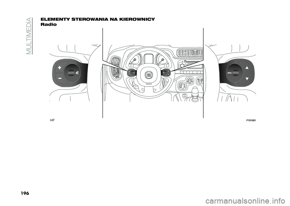 FIAT PANDA 2021  Instrukcja obsługi (in Polish) ��?�*�3�=�E�?�7�C�E�@
���	��)������ ���������� �� ����������
��
�=��
���
�!�C�)�C�D�E�C  