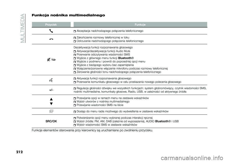 FIAT PANDA 2021  Instrukcja obsługi (in Polish) ��?�*�3�=�E�?�7�C�E�@
����+�9��;��7�
 ���N���;�
 �8�9�5���8��=��
�5���@�
�
�	� ������ �!��� �� �
�@�
��	������ �����������	�� ���$����	��� ��