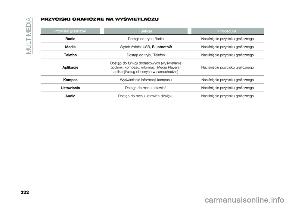 FIAT PANDA 2021  Instrukcja obsługi (in Polish) ��?�*�3�=�E�?�7�C�E�@
������������ �(���+����� �� ���!�����)����
�
�	� ������ �� ��&����� �!��� �� � �	� ������ �
�3���� �C����� 