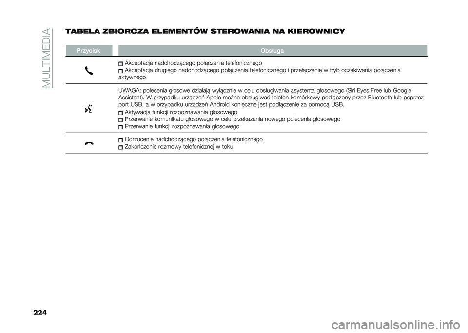 FIAT PANDA 2021  Instrukcja obsługi (in Polish) ��?�*�3�=�E�?�7�C�E�@
������%��)� ��%������ ��)������$� ���������� �� ����������
�
�	� ������ �-������
�@�
��	������ ���������