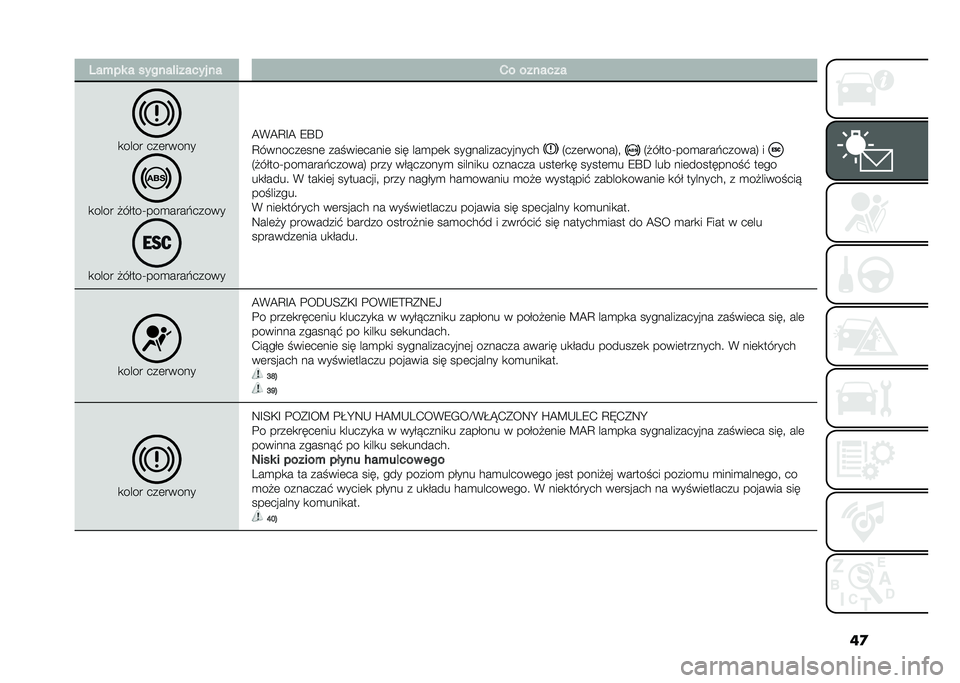 FIAT PANDA 2021  Instrukcja obsługi (in Polish) ��
�2���� � ������ ������ �� �*� �������
�
���� ���	�����
�
���� �!��$���U���
����#�����
�
���� �!��$���U���
����#�����
�@�%�@�A