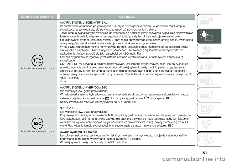 FIAT PANDA 2021  Instrukcja obsługi (in Polish) ���2���� � ������ ������ �� �*� �������
�
���� �!��$���U���
����#�����
�@�%�@�A�E�@ �;�I�;�=�7�?�* �7��S�C�D�%�=�A�I�;�)�*
�% ����
������ ����