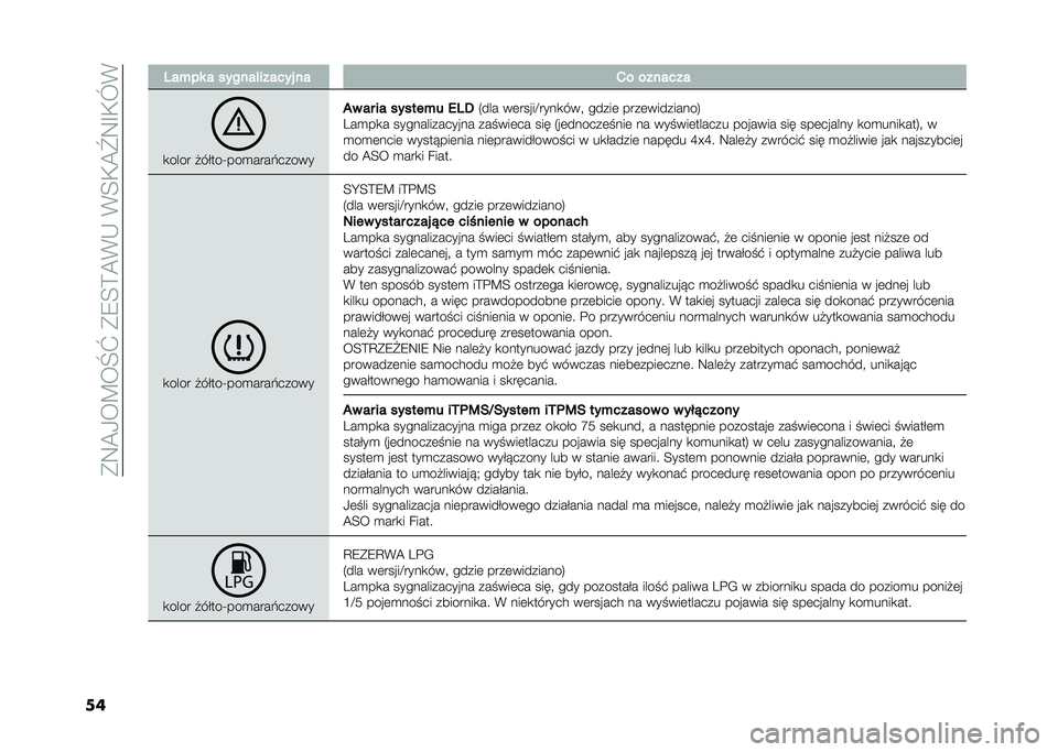 FIAT PANDA 2021  Instrukcja obsługi (in Polish) ���8�@�-��?��Q�_���7�;�=�@�%�*��%�;�)�@�`�8�E�)�N�%
�� �2���� � ������ ������ �� �*� �������
�
���� �!��$���U���
����#�����
�� �� �� �����
