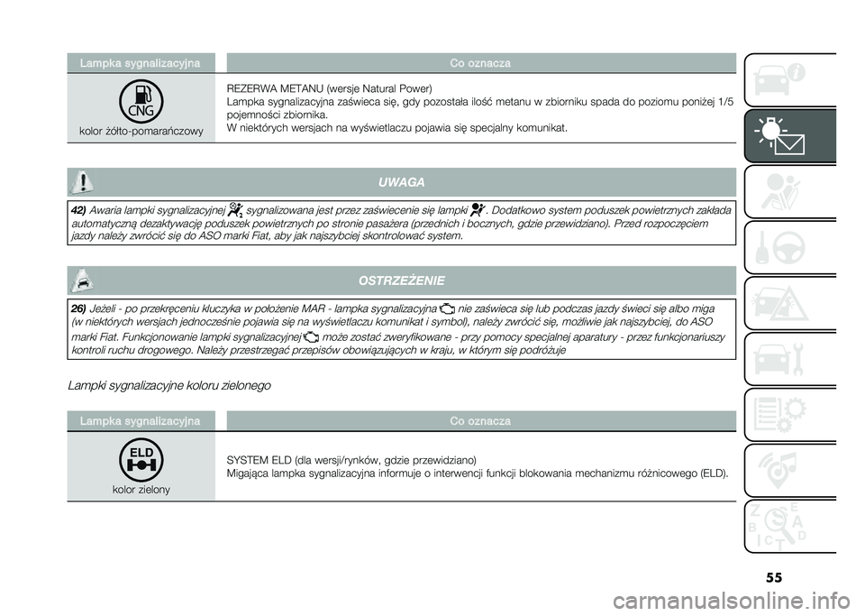 FIAT PANDA 2021  Instrukcja obsługi (in Polish) ���2���� � ������ ������ �� �*� �������
�
���� �!��$���U���
����#�����
�A�7��7�A�%�@ �?�7�=�@�8�* �2��	����	 �8������ ����	��4
�3��
��
� 