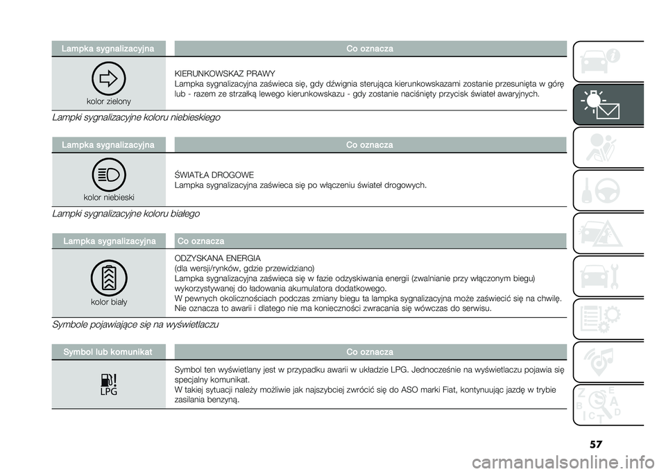 FIAT PANDA 2021  Instrukcja obsługi (in Polish) ��
�2���� � ������ ������ �� �*� �������
�
���� ���	����
�)�E�7�A�*�8�)��%�;�)�@� ��A�@�%�I
�3��
��
� �������������� ������	�� ����  