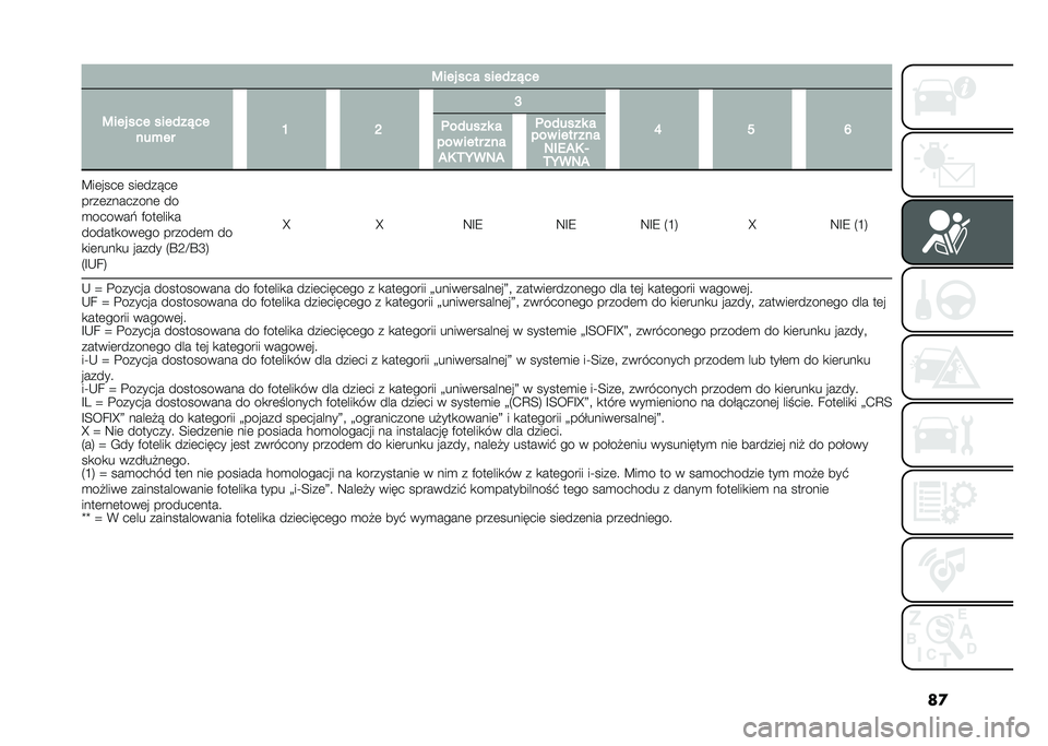FIAT PANDA 2021  Instrukcja obsługi (in Polish) ��
�5��� ��� ������"��
�5��� ��� ������"��
����� �C �H �E
�I �G �J�	������ �
��� ���� ��� ��0 �.�7��/� �?��	����	 ���	�����	
����	���