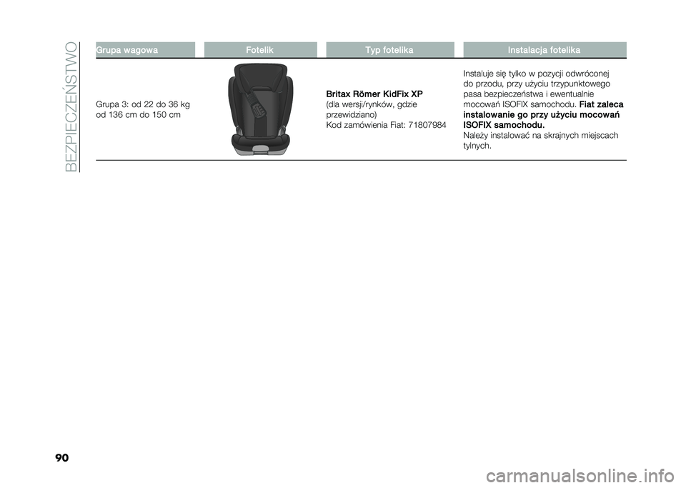 FIAT PANDA 2021  Instrukcja obsługi (in Polish) ��S�7���E�7�+��7�a�;�=�%�
�� �� ��� � ���� � �!���� �� �.�� �&���� �� � ������ ��� � �&���� �� �
�,���� �L�1 �� �9�9 �� �L�O �
�
�� �F�L�O ��
