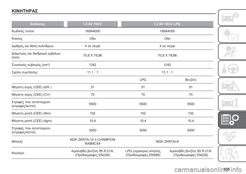 FIAT PANDA 2019  ΒΙΒΛΙΟ ΧΡΗΣΗΣ ΚΑΙ ΣΥΝΤΗΡΗΣΗΣ (in Greek) �W�_�_
�I�F�C��6����
�
�A�$�(��"�
��#�W�5�Y �h�