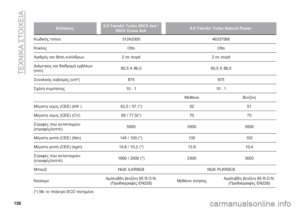 FIAT PANDA 2019  ΒΙΒΛΙΟ ΧΡΗΣΗΣ ΚΑΙ ΣΥΝΤΗΡΗΣΗΣ (in Greek) ��1�5�L�Y�W�:�P��+�1�T�W�L�5�W�P
�W�_�`�
�
�
�A�$�(��"�
��#�X�5�V �7�|�*�-��*�{ �7�o�{�� �h�_�8�