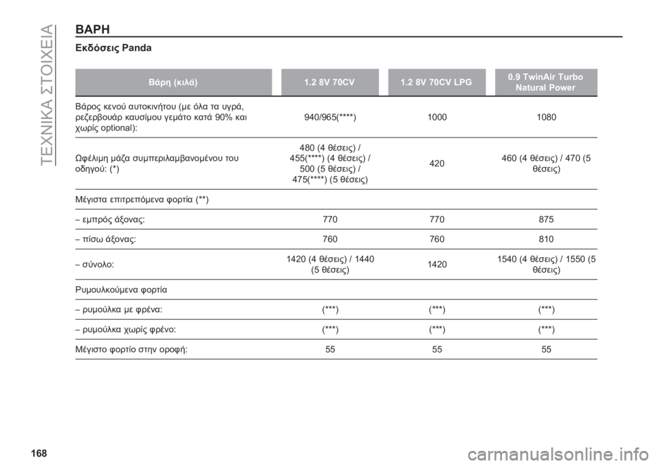 FIAT PANDA 2019  ΒΙΒΛΙΟ ΧΡΗΣΗΣ ΚΑΙ ΣΥΝΤΗΡΗΣΗΣ (in Greek) ��1�5�L�Y�W�:�P��+�1�T�W�L�5�W�P
�W�`�h
�M���
�A�$�(��"�
��# ��+�-�.�+
�
�
�M�
� � �i�$���
�k�W�5�Y �h�