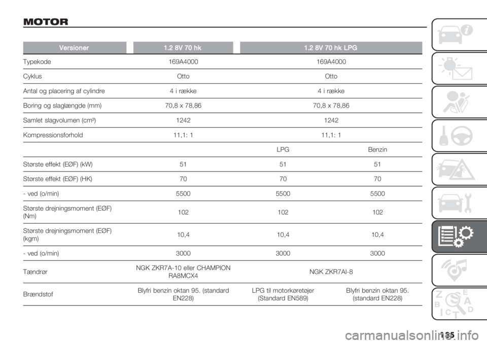 FIAT PANDA 2019  Brugs- og vedligeholdelsesvejledning (in Danish) ���
=868/
�
S$#0/2’$#V;[aS‘W?%V;[aS‘W?%H*J
T-@’&.)’ ]dMVc^^^ ]dMVc^^^
a-&,7% L++. L++.
V$+/, .* @,/C’("$* /0 C-,"$)(’ c " (>&&’ c " (>&&’
P.("$* .* %,/*,>$*)