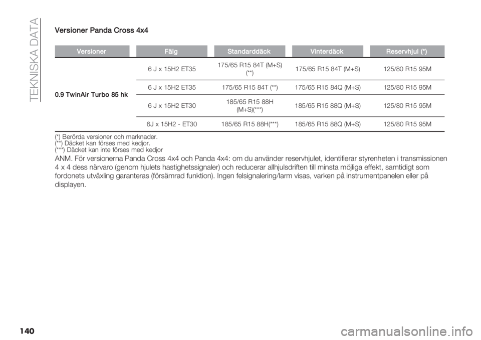 FIAT PANDA 2019  Drift- och underhållshandbok (in Swedish)  FCYLBAYR XRFR
���/
/34#58(34B%()%H48##]G]
�
/34#58(34A"<@,$%()%4))"9&/5($34)"9&.3#34>:a<gnZ
XC_Jl5(054J4=8c[:&
c d @ [OZP CFaO[eOWcO J[O QbF I>kAM
IrrM[eOWcO J[O QbF I>kAM [POWQ\ J[O NO>
c d @ [O