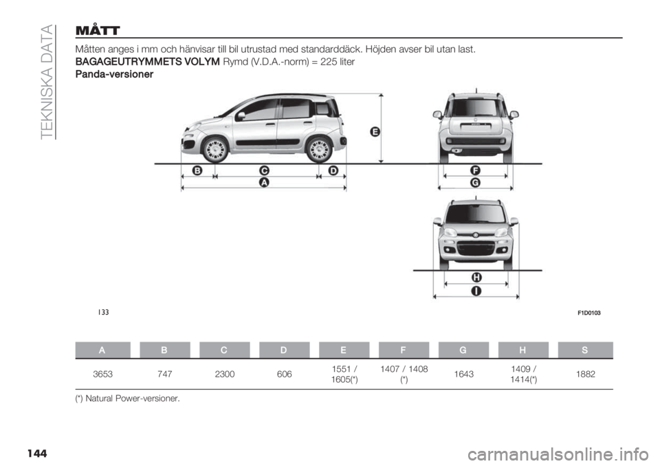 FIAT PANDA 2019  Drift- och underhållshandbok (in Swedish)  FCYLBAYR XRFR
���
;@99
>:((*2 ’2%*6 " 77 +,- -82#"6’& ("$$ 9"$ )(&)6(’/ 7*/ 6(’2/’&//8,.5 Z1</*2 ’#6*& 9"$ )(’2 $’6(5
!
!0M0M-TJ.hNN-J,/+DhNJ;7/ I!5X5R5E2+&7M s