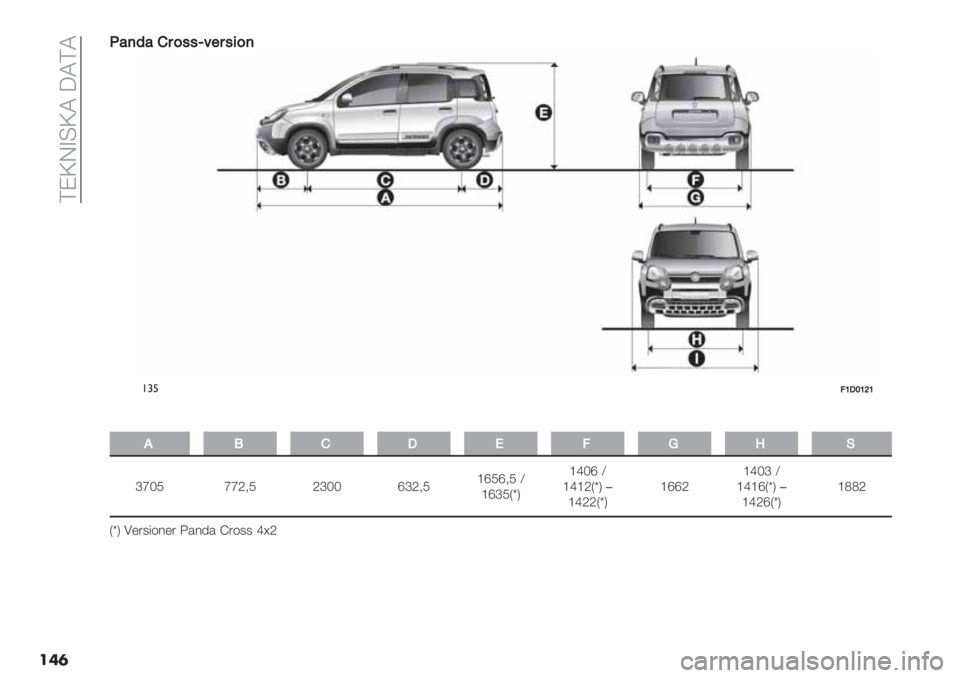 FIAT PANDA 2019  Drift- och underhållshandbok (in Swedish)  FCYLBAYR XRFR
���	B
B%()%H48##7>34#58(
!#%AWPXW\W
�
0!HP-AMS,
ae\O eeP?O Pa\\ caP?O[cOc?O W
[caOIrM[b\c W
[b[PIrM�
[bPPIrM[ccP[b\a W
[b[cIrM�
[bPcIrM[QQP
IrM !*&6"+2*& 4’2/’ ^&+66 b@P 