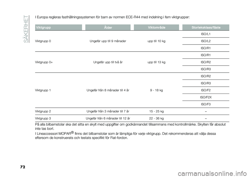 FIAT PANDA 2021  Drift- och underhållshandbok (in Swedish) ��"�C�<�$�+�?�$�
�
��# �$�
���� �������� ����	�������������	���� ��� ���� �� ������ �$�B�$�&�+�E�E ��� ��������� � ��� ����	���
�