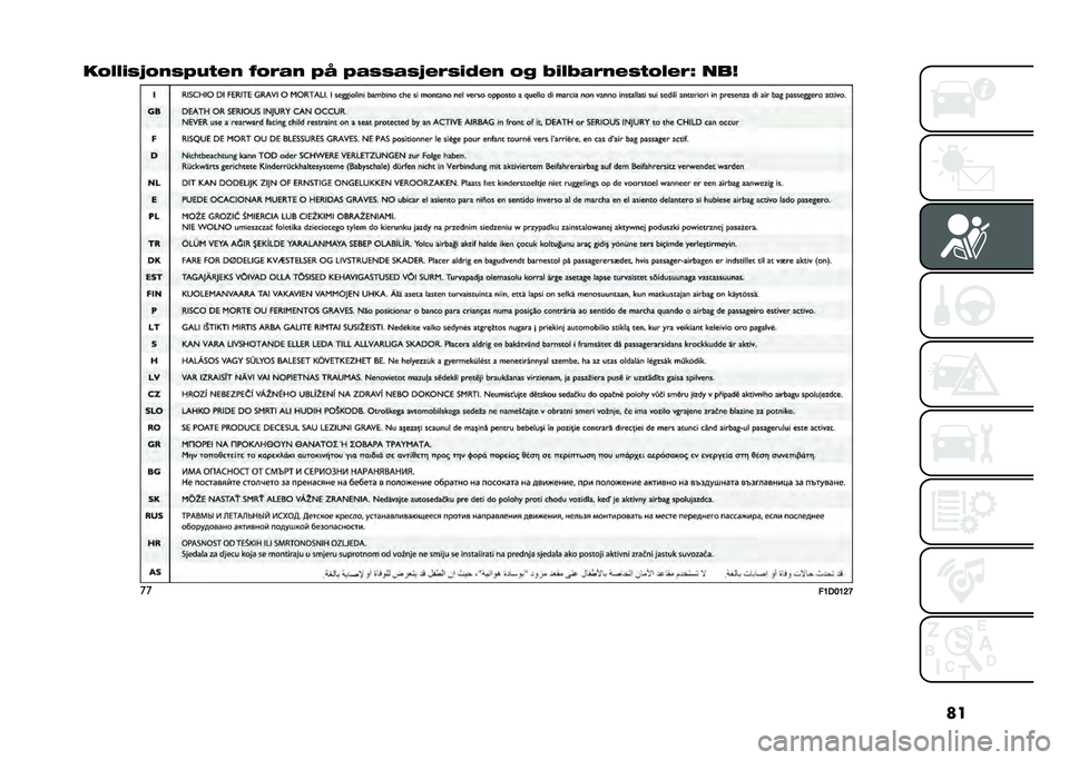 FIAT PANDA 2020  Drift- og vedlikeholdshåndbok (in Norwegian) ��
�����/��-��,��6�	�
��, �;��3��, �6� �6������-��3��/�.��, ��4 ��/����3�,���
����3�? ���@
��
��7�-�8�7�<�@   