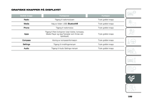 Page 201