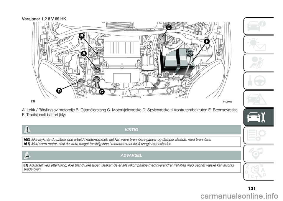 FIAT PANDA 2021  Drift- og vedlikeholdshåndbok (in Norwegian) ���
�-�� �� ��	�� �8��= �B �- �?�@ �5�
���
��8�.�9�9�@�B
�8� �/�
�� �; ��
������� �� ��
��
��
��� �.� �(�����
�������� �C� �7�
��
��������2��